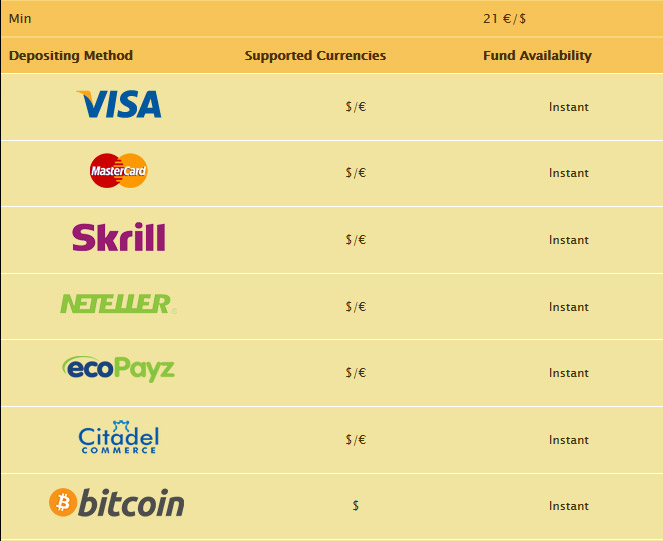 Grand Fortune casino deposit methods.