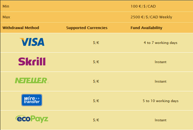 Grand Fortune casino withdrawal methods.